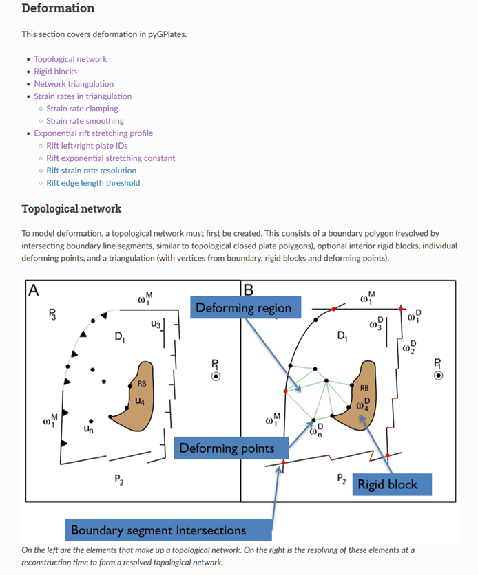 PyGPlates 1.0.0rc1 released